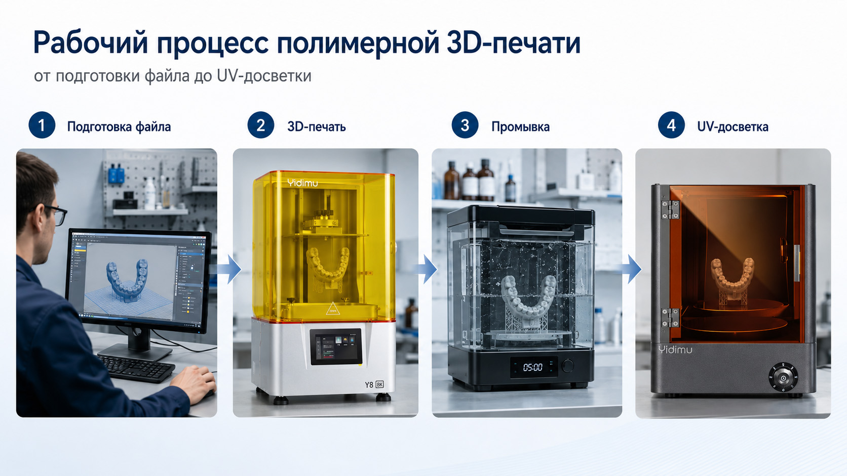 Рабочий процесс полимерной 3d печати от подготовки файла до uv досветки