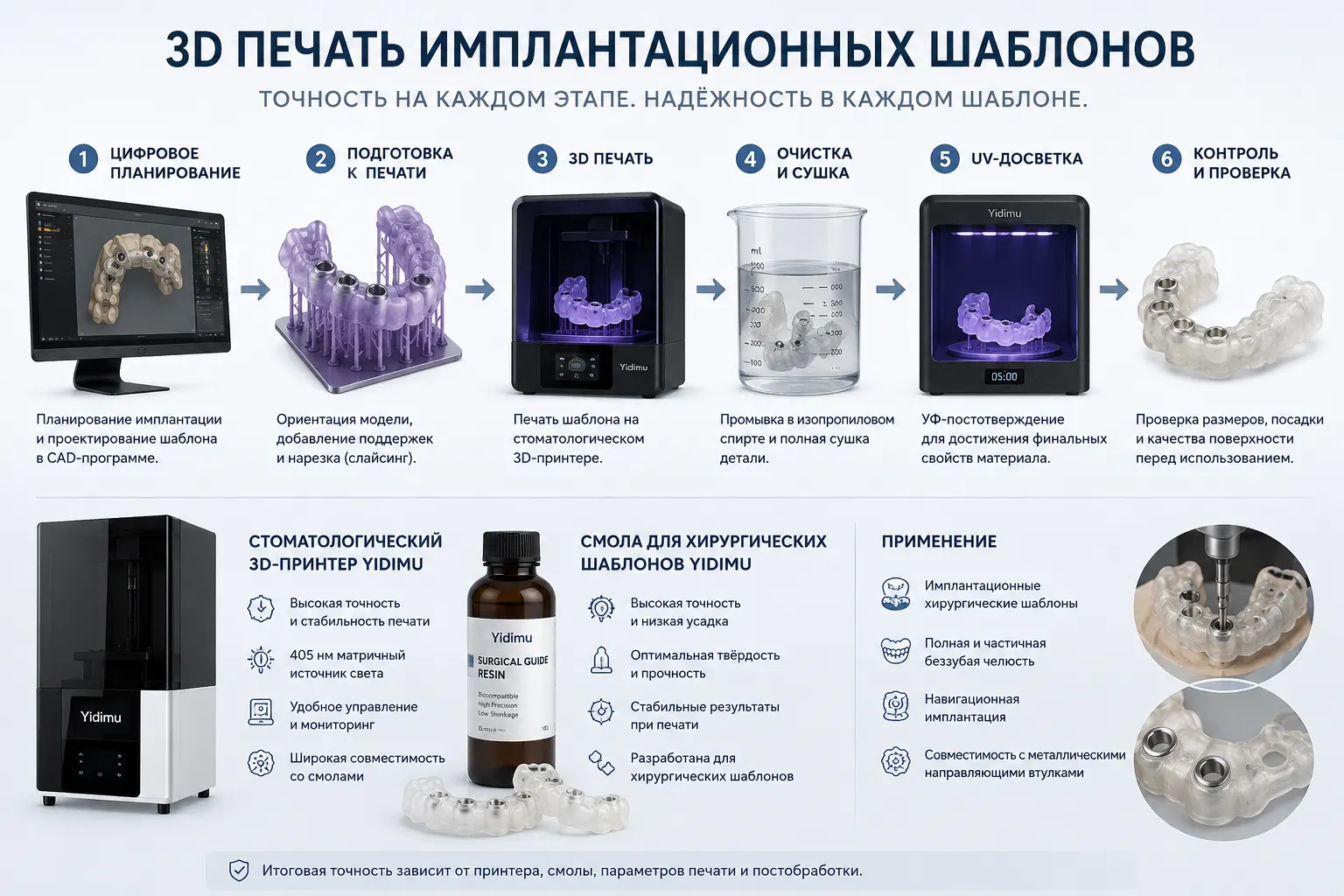 3d печать имплантационных шаблонов