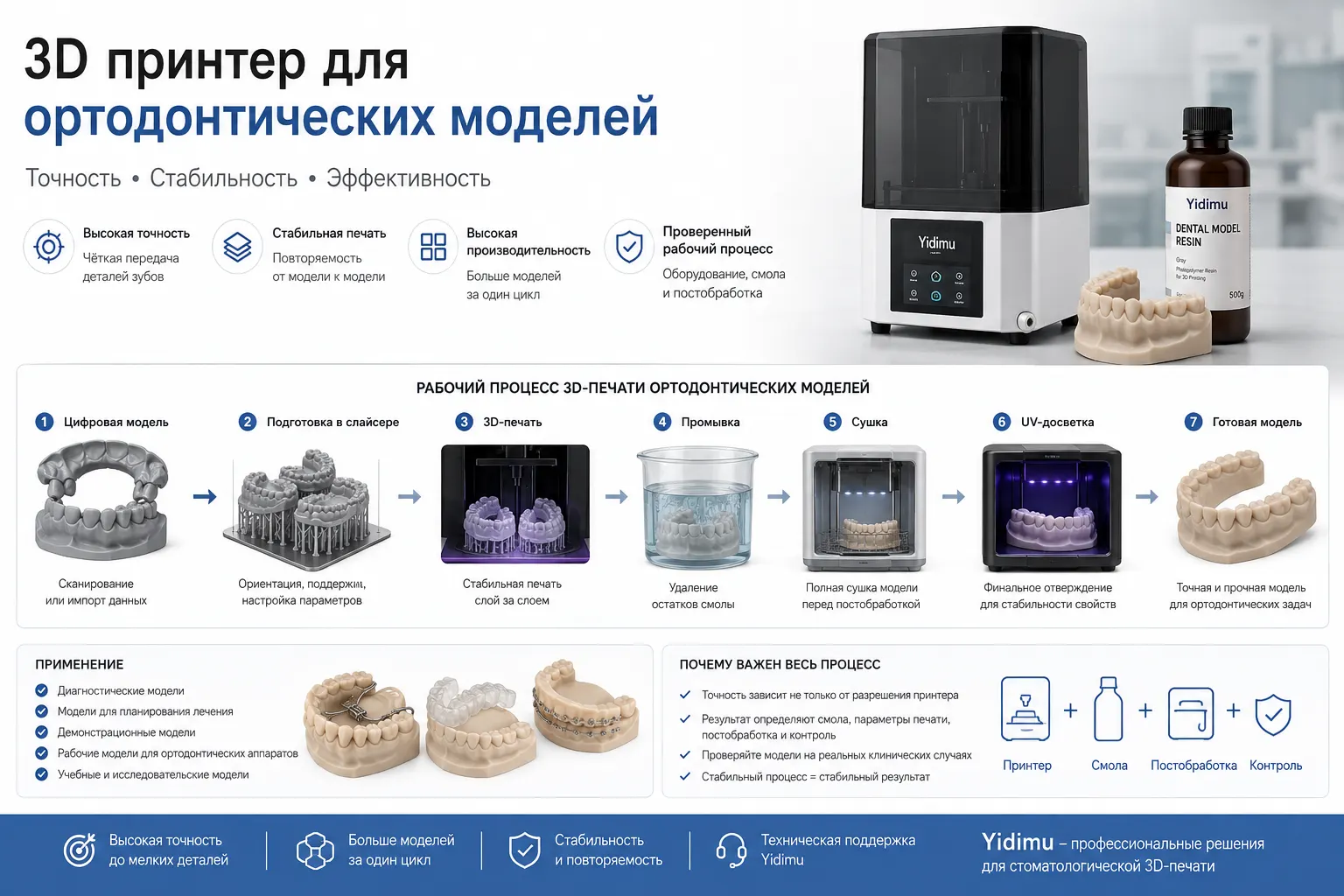 3d принтер для ортодонтических моделей
